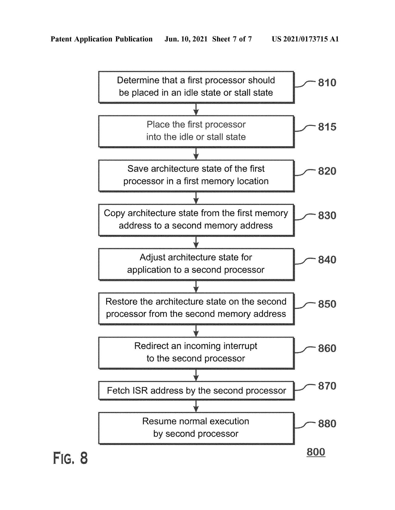 Method Of Task Transition Between Heterogenous Processors
