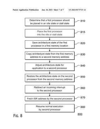 Method Of Task Transition Between Heterogenous Processors