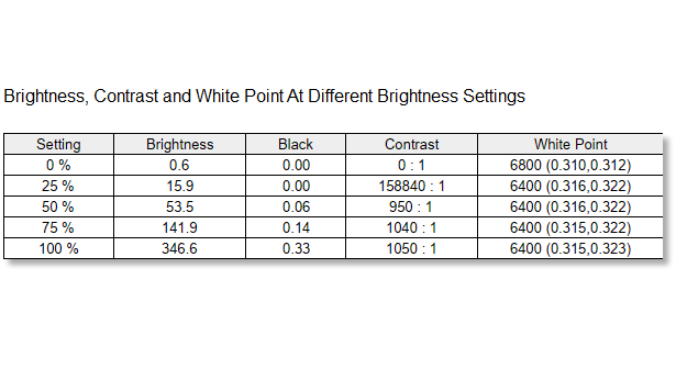 Eizo EV3450XC curved ultrawide monitor lab result