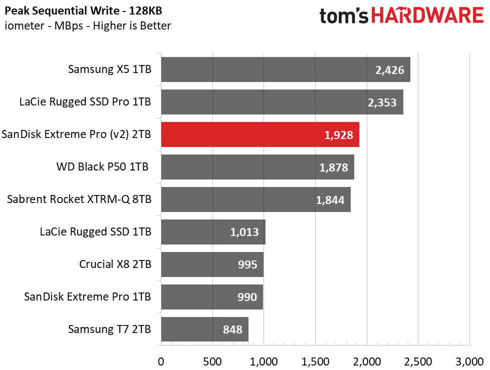 SanDisk Extreme Pro (2020) Portable SSD