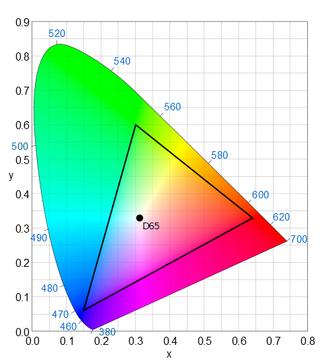 Fig. 3. Color gamut of HDTV as a subset of the CIE color space.