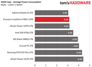 Enmotus FuzeDrive P200 M.2 NVMe SSD