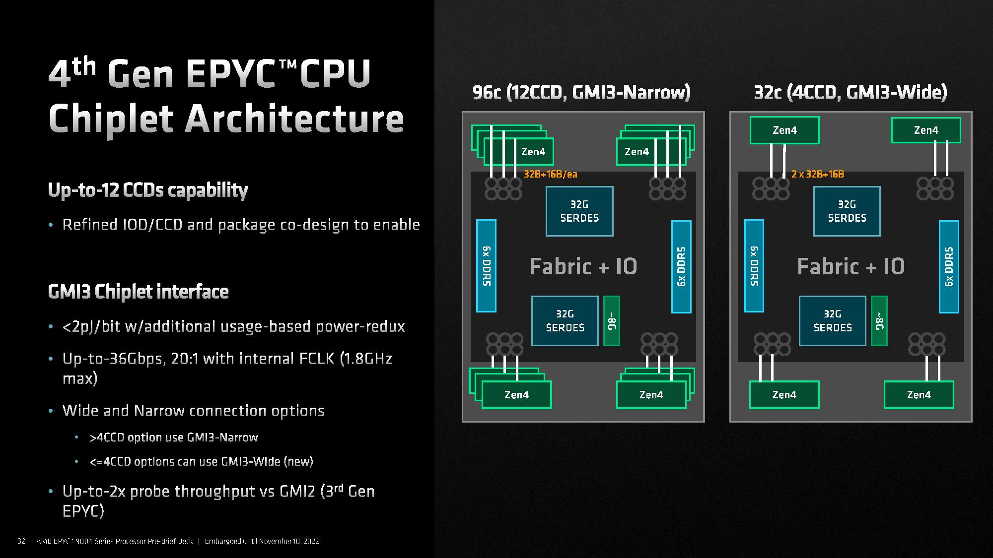 CXL, Zen 4 Architecture, Chiplet Designs - AMD 4th-Gen EPYC Genoa 9654 ...