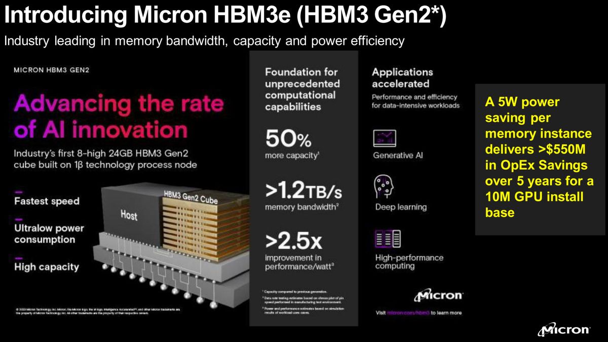 Micron DRAM fab, Taichung