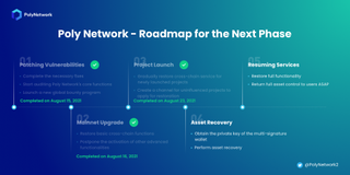 Poly Network recovery roadmap
