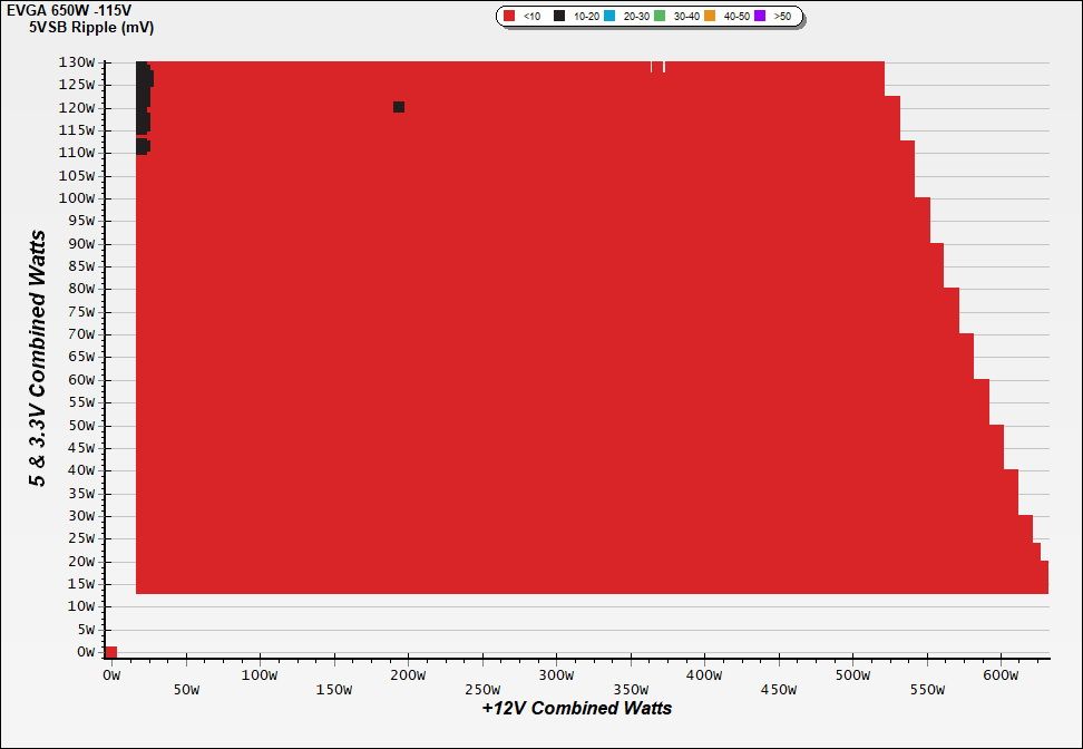 CL Ripple