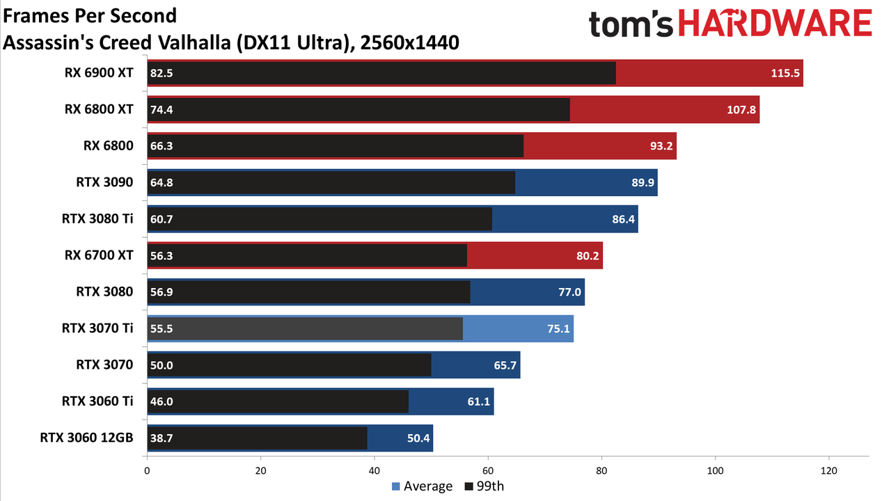 Nvidia GeForce RTX 3070 Ti