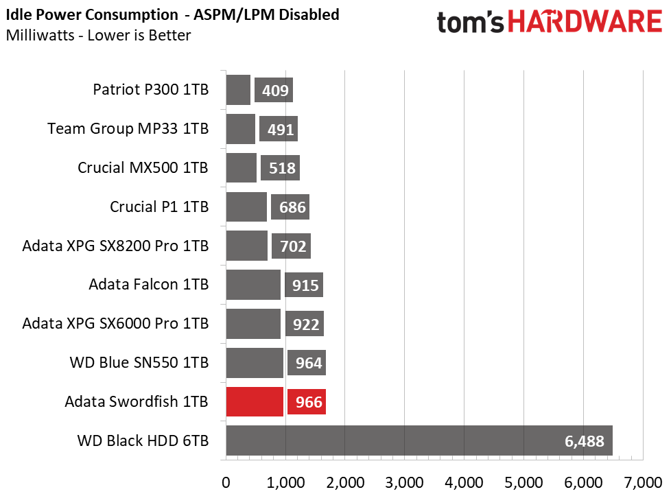 Adata Swordfish M.2 NVMe SSD