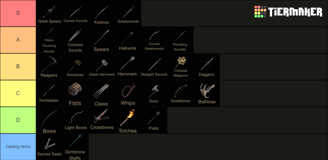 Elden Ring Best Weapons 2024: Tier List, Early Game, Strength, And More ...