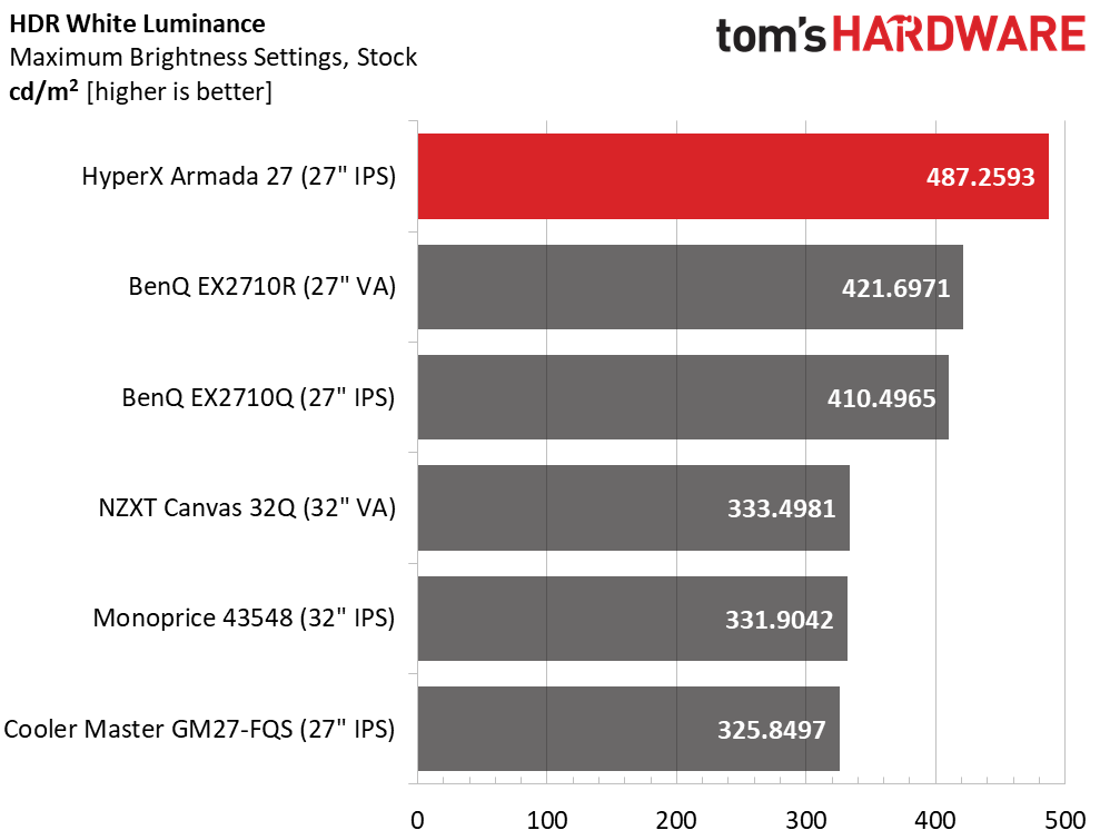 HyperX Armada 27