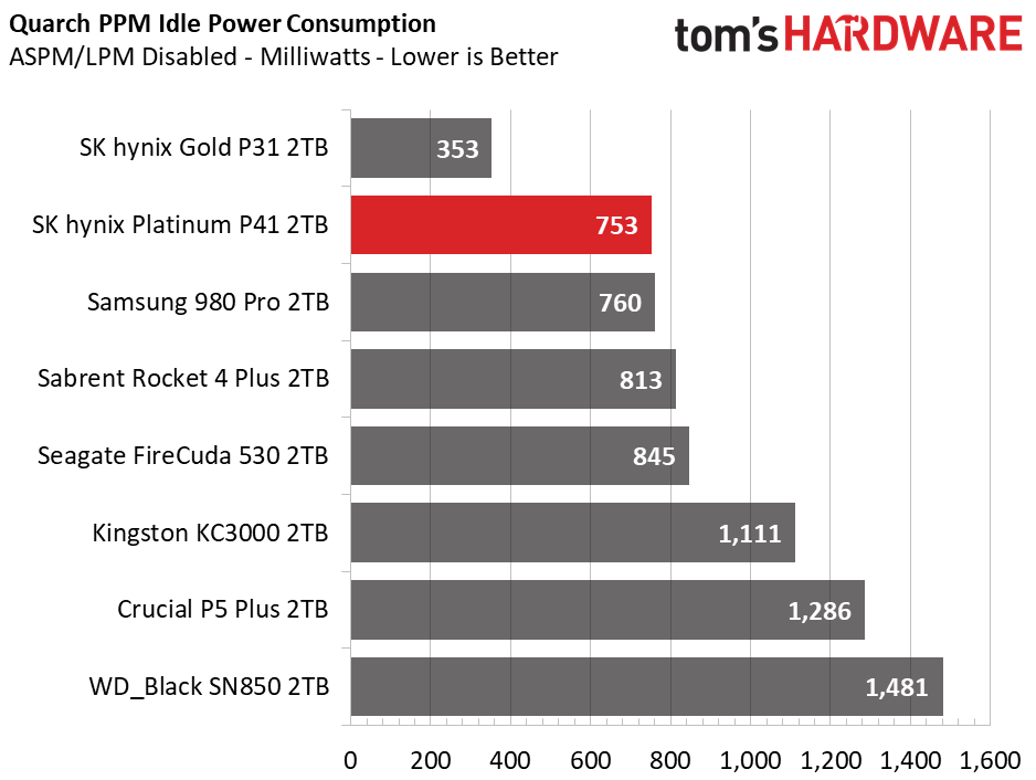 SK hynix Platinum P41