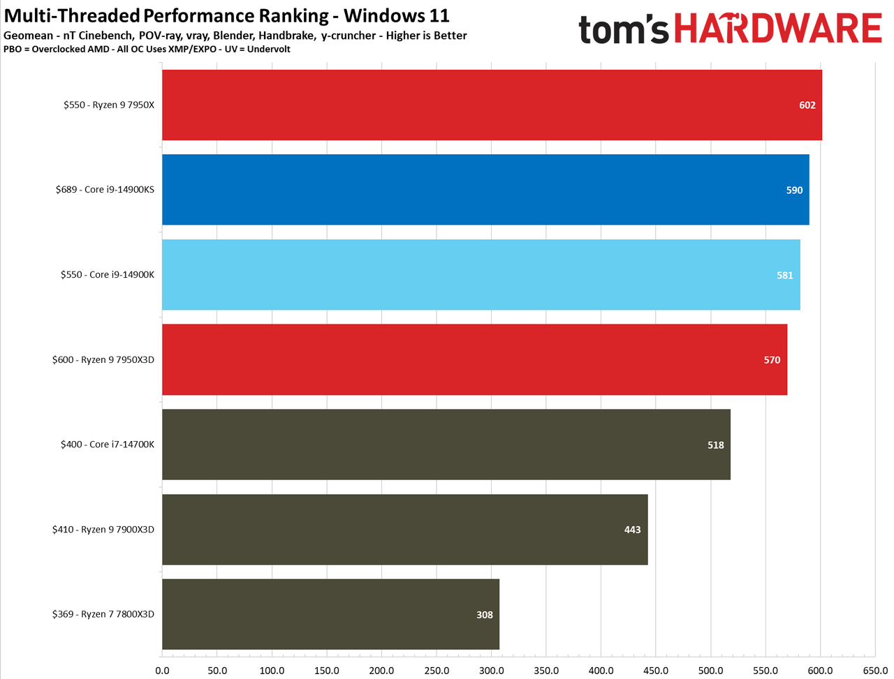 Core i9-14900KS