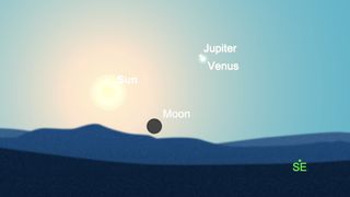 This sky map shows Venus near Jupiter shortly after the new moon rises on the morning of Feb. 11, 2021.