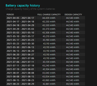 Windows 11 battery capacity history report