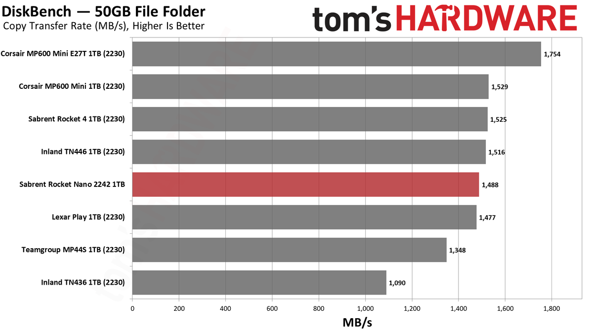 Sabrent Rocket Nano 2242 1TB