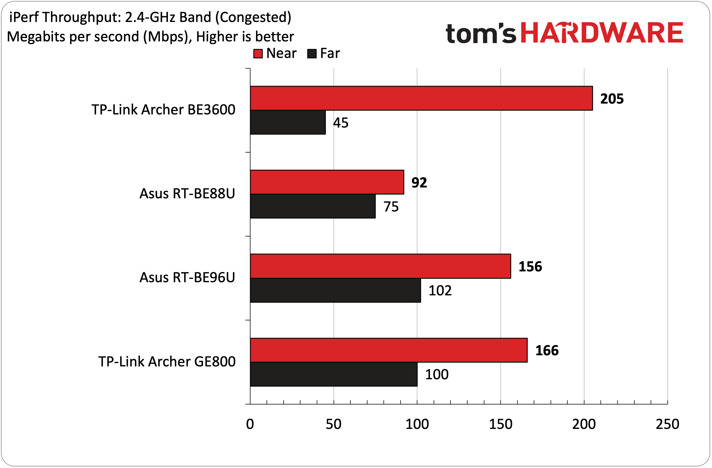 TP-Link Archer BE3600 Wi-Fi 7 router