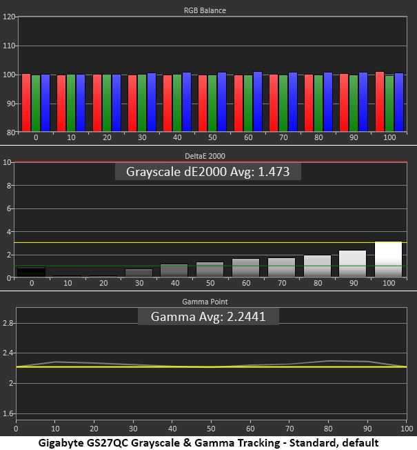 Gigabyte GS27QC
