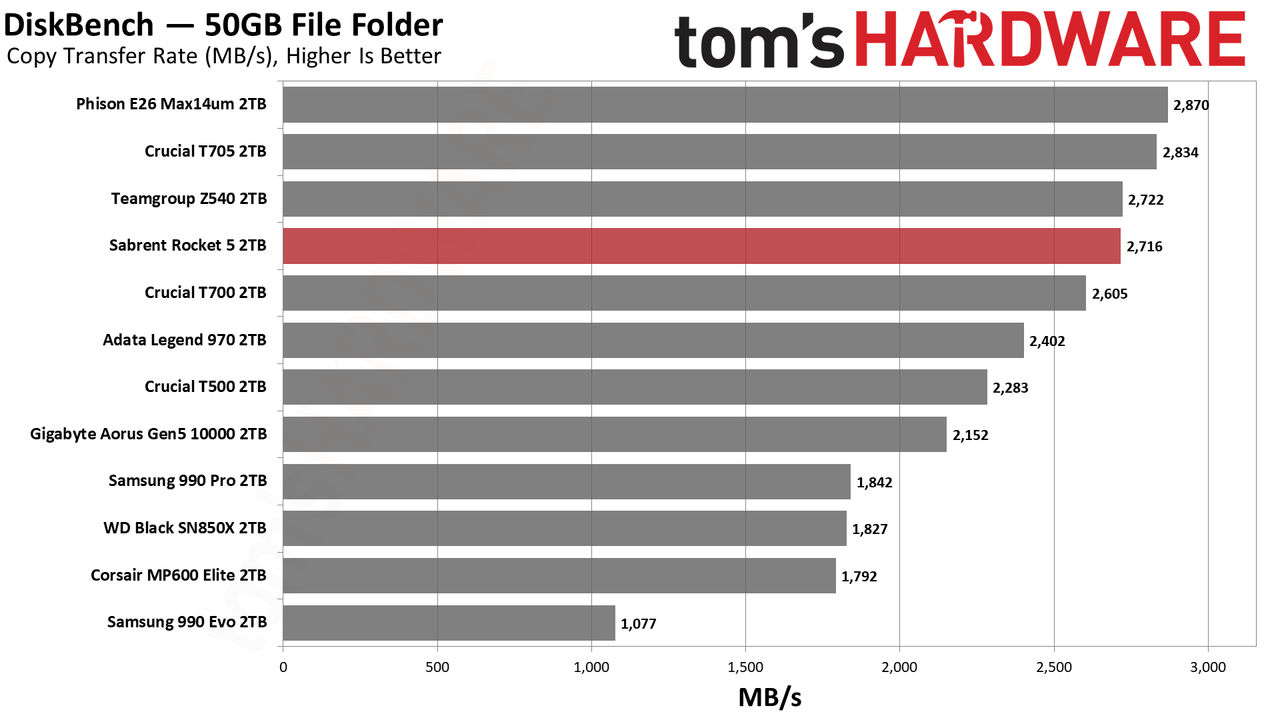 Sabrent Rocket 5 2TB SSD