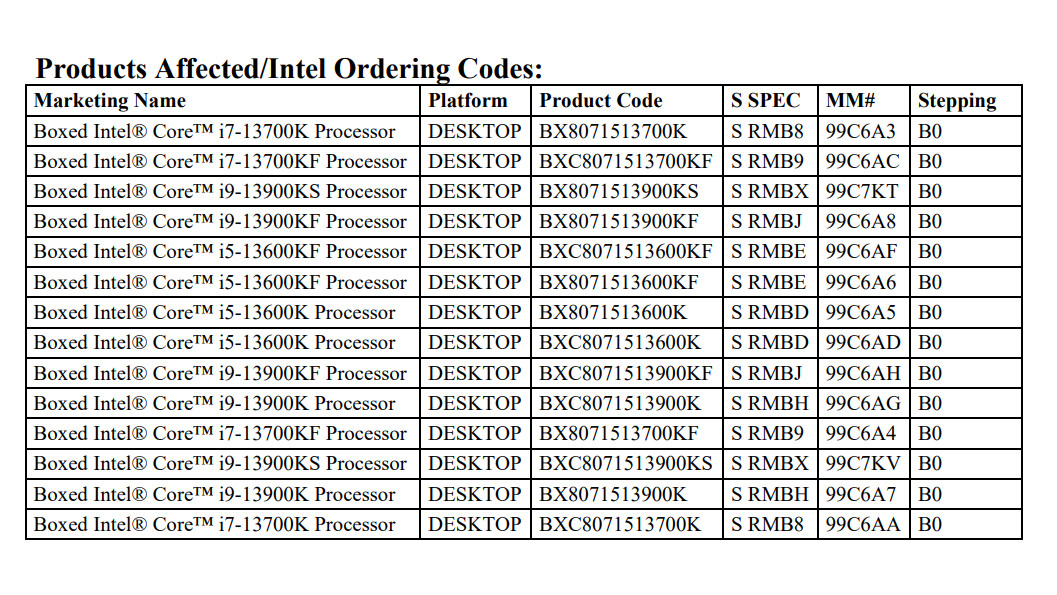 Intel Product Change Notification for 13th-gen CPUs