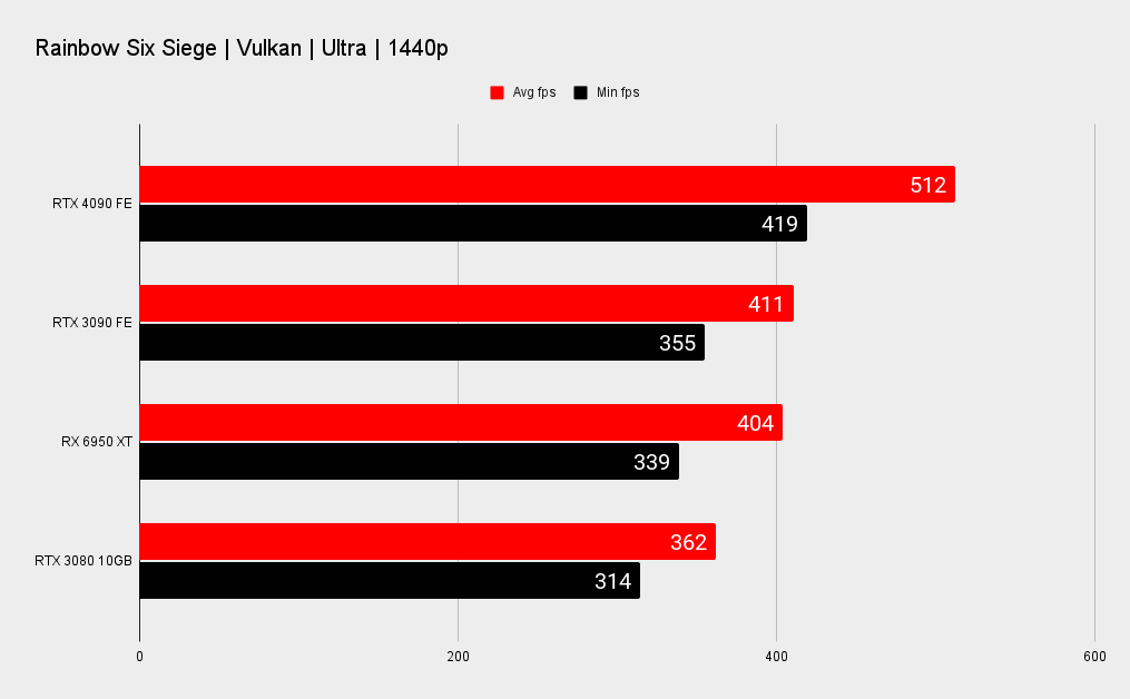 Nvidia RTX 4090 benchmarks