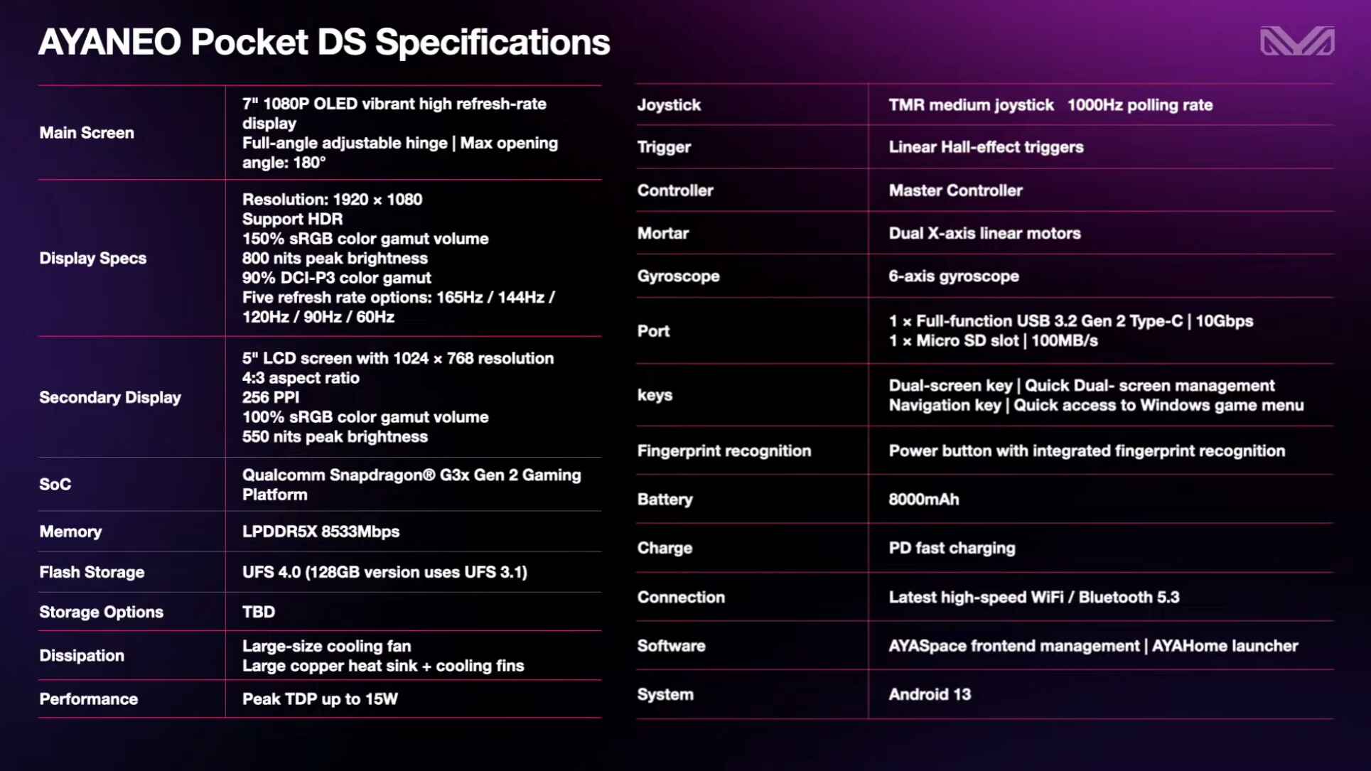 AYANEO Pocket DS Specs