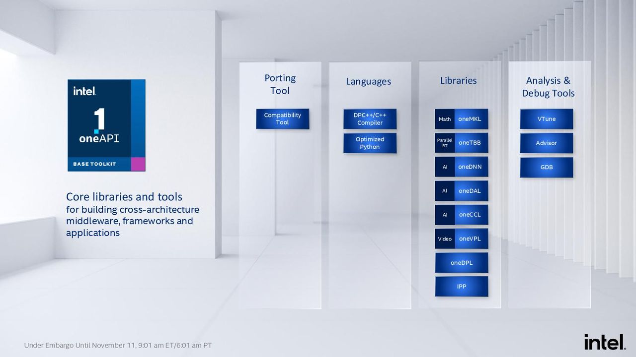 Intel OneAPI