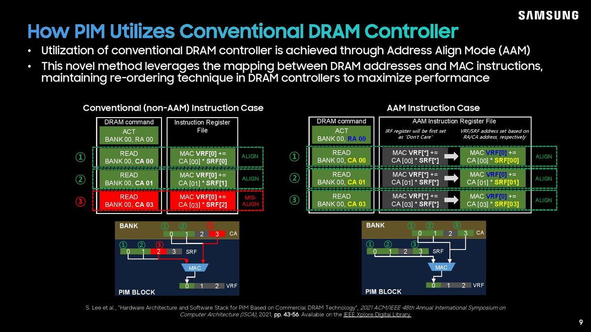 Samsung LPDDR5X-PIM Hot Chips 2026 presentation.
