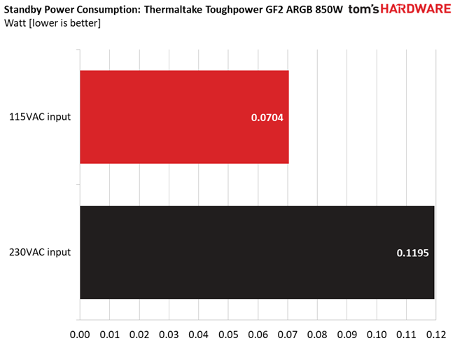 Thermaltake Toughpower GF2 ARGB 850W