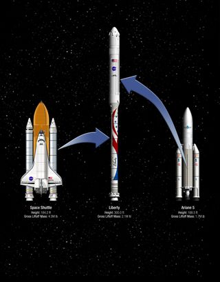 The Liberty launch vehicle combines the proven systems from NASA's space shuttle fleet and Europe's Ariane 5 expendable rocket. This graphic shows how they combine into the new ATK-Astrium Liberty rocket.