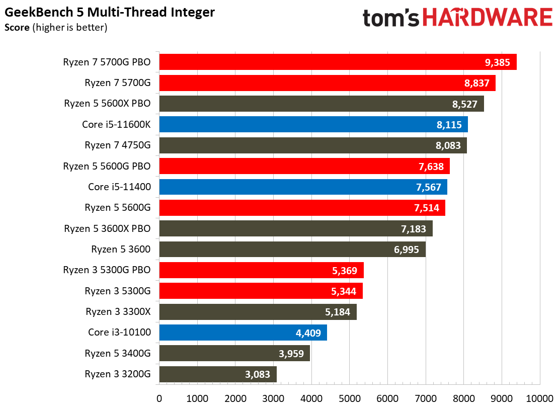 Ryzen 3 5300G