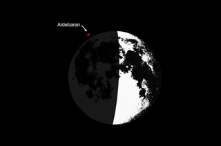 Moon Occults Aldebaran