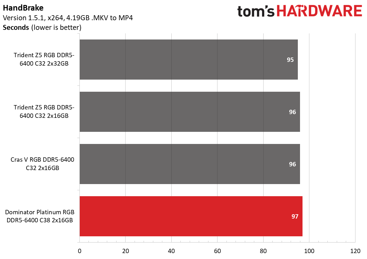 DDR5 Review
