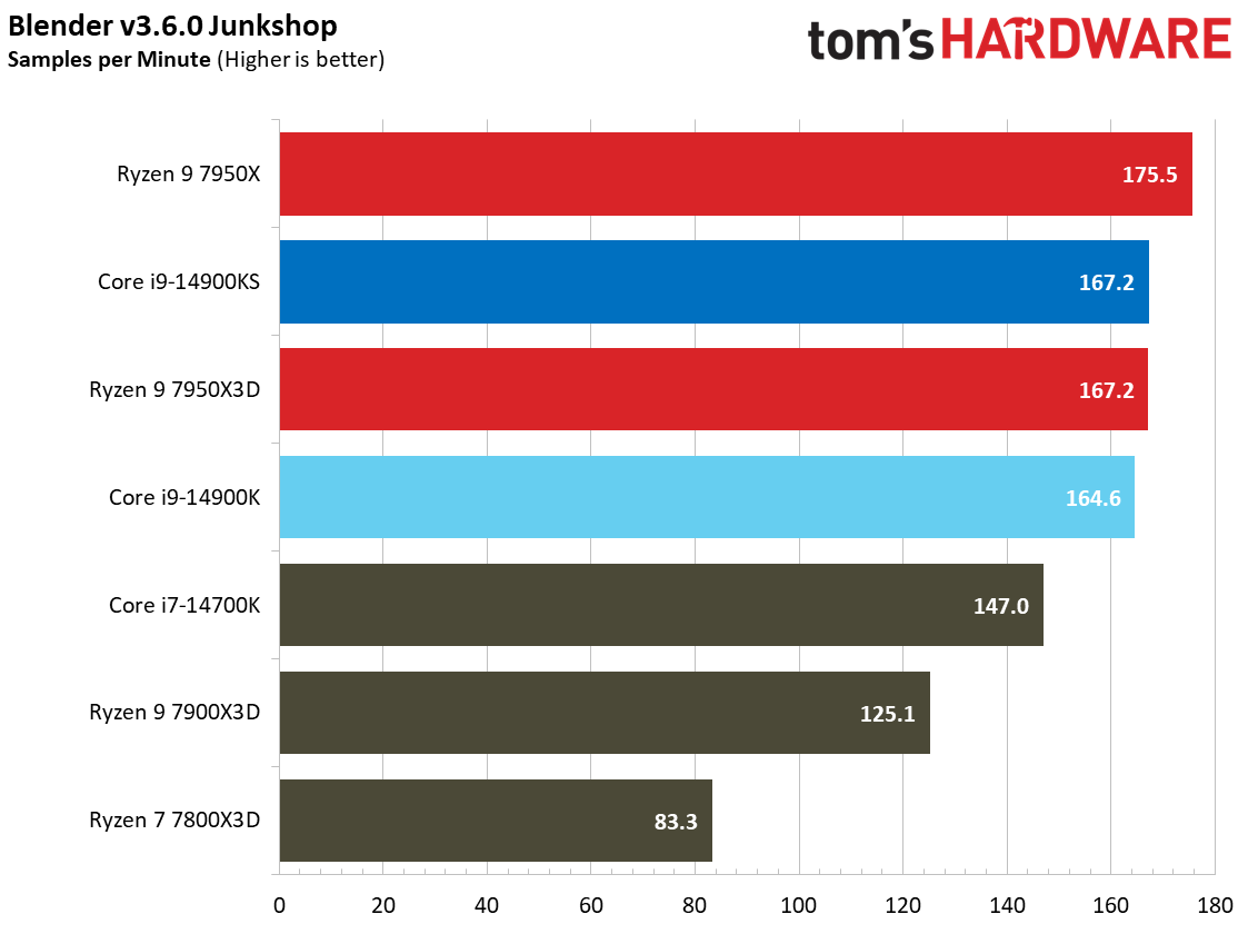 Core i9-14900KS
