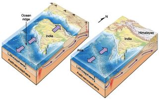 The India-Asia plate tectonic collision.