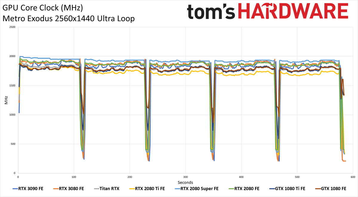 GeForce RTX 3090 Powenetics
