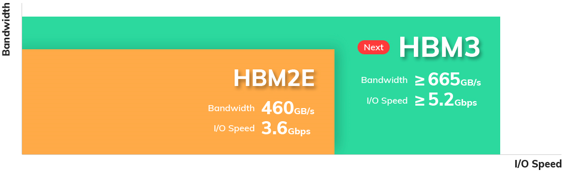SK Hynix