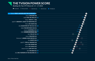 TVision Power Score 01012024