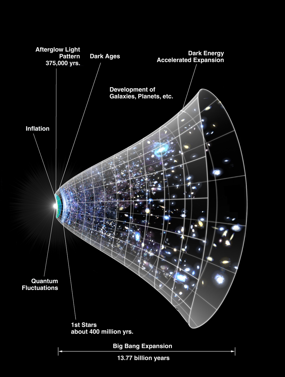 How dark energy could relieve 'Hubble tension' and galaxy headaches | Space