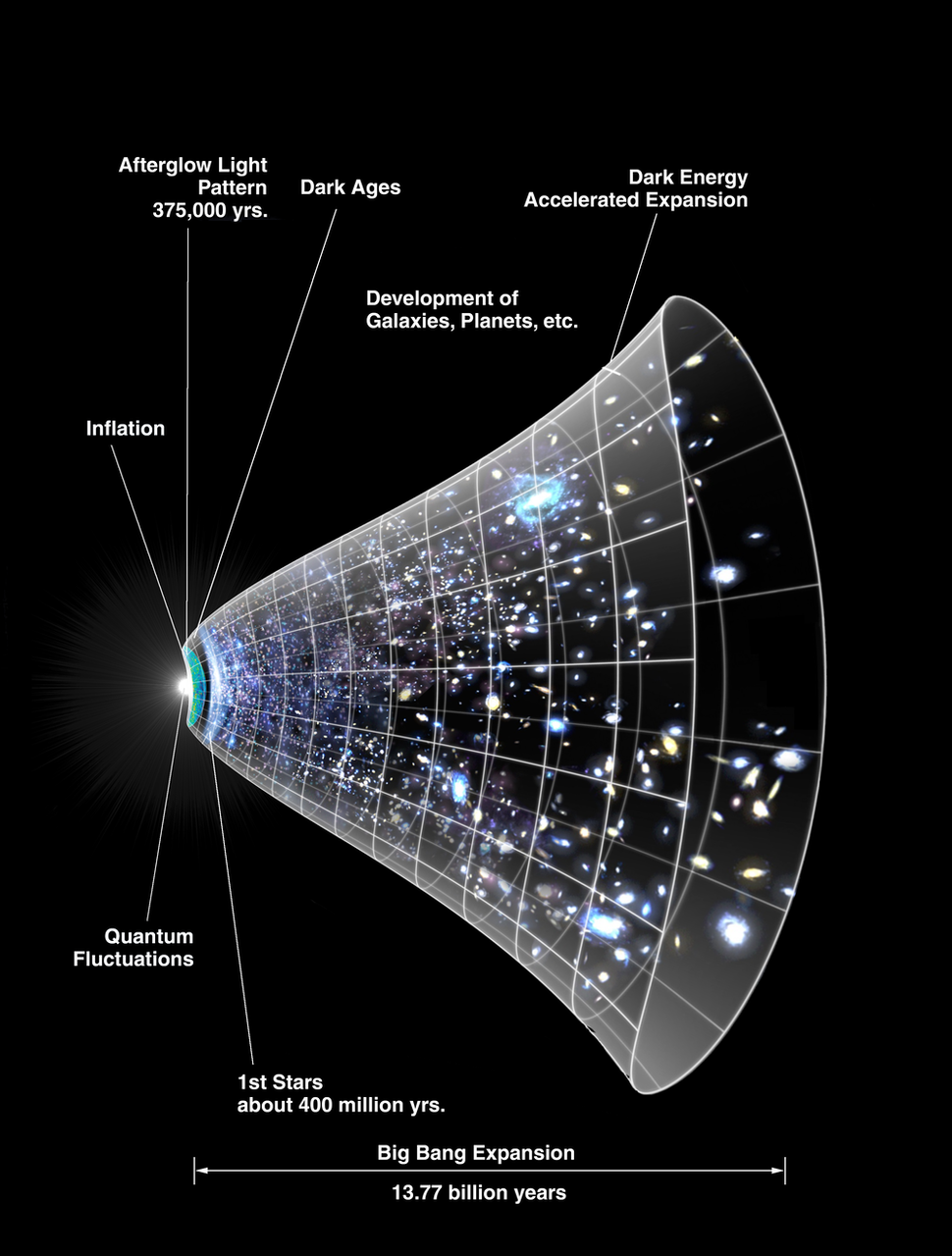 How dark energy could relieve 'Hubble tension' and galaxy headaches | Space