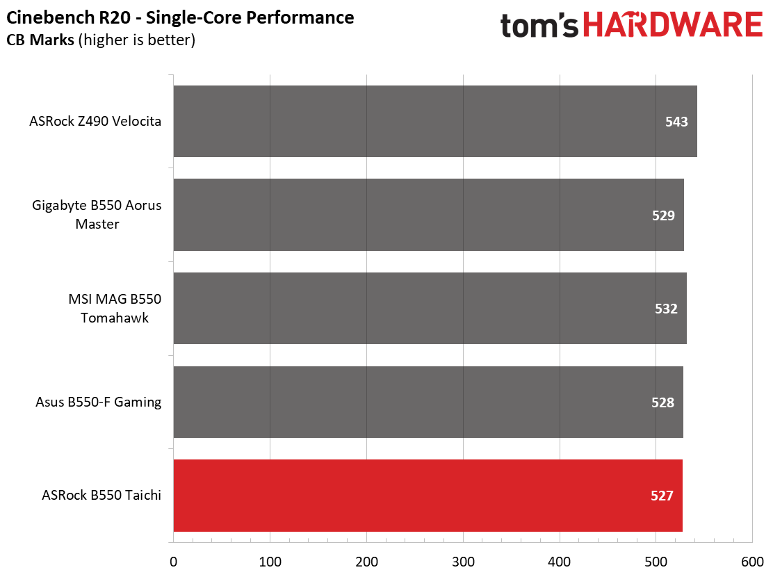ASRock B550 Taichi