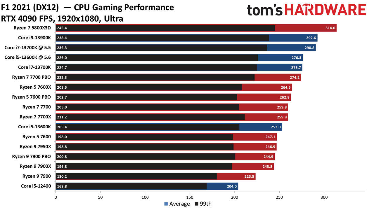 Ryzen 7000