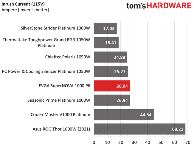 EVGA 1000 P6