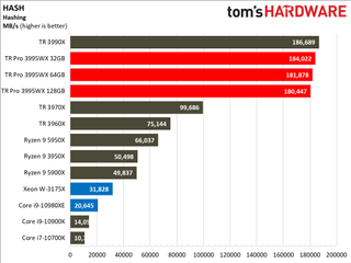AMD Threadripper Pro 3995WX Benchmarks