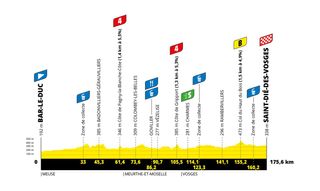 The profile of stage 5 of the 2022 Tour de France Femmes
