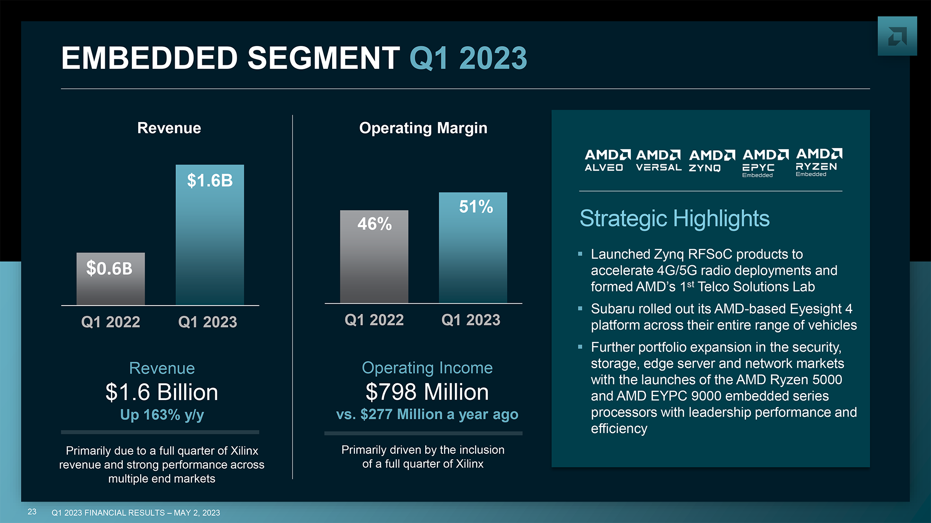 AMD