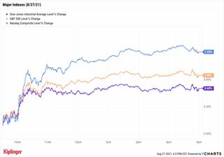 stock chart for 082721