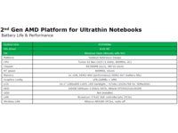 AMD configuration