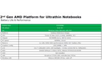 AMD configuration