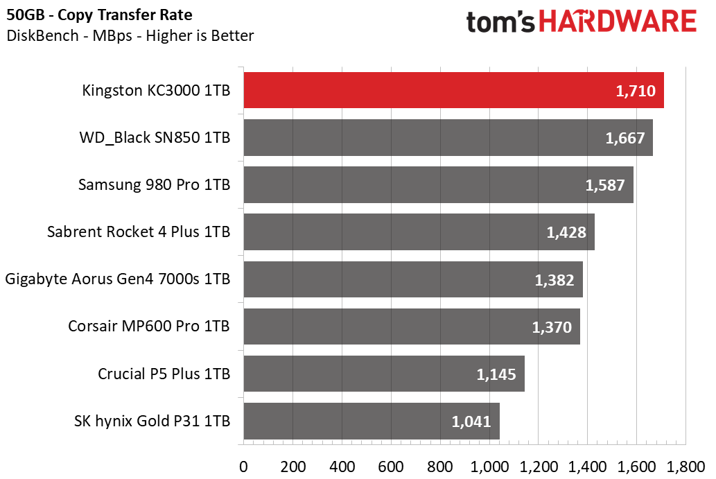 Kingston KC3000 1TB