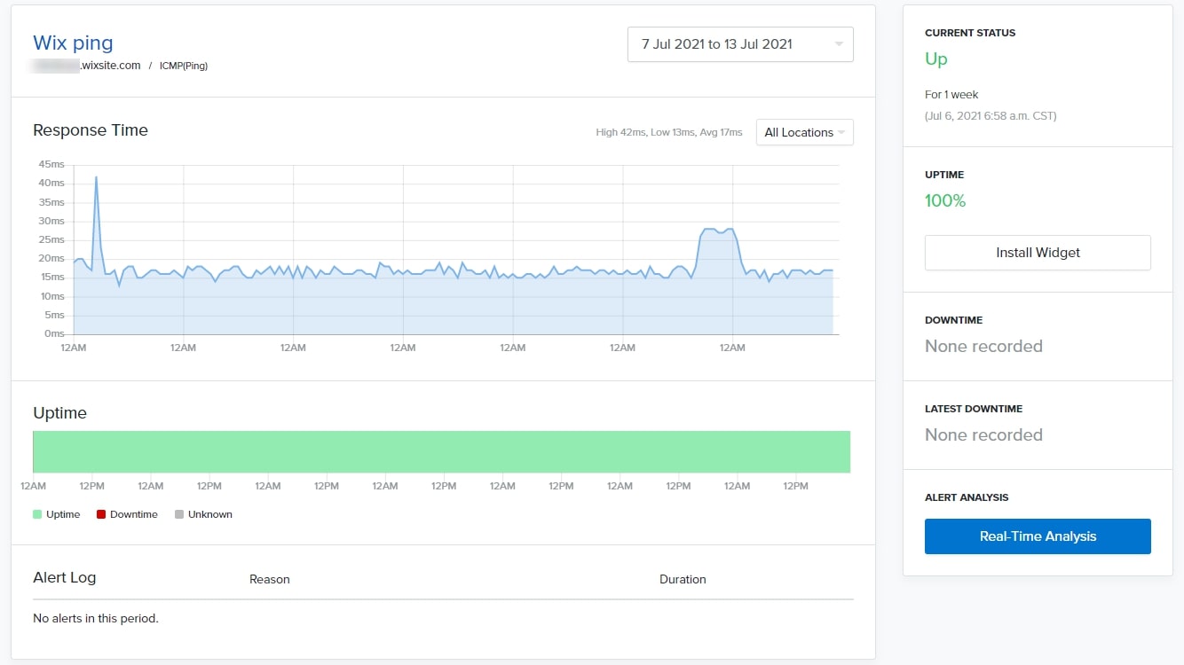 a graph showing Wix's uptime after testing